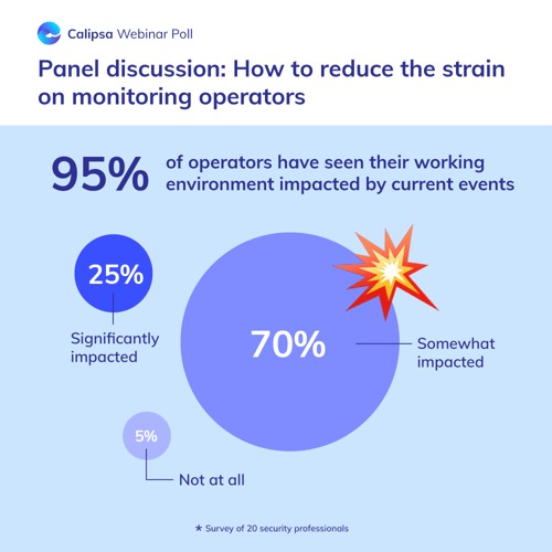 Calipsa_Monitoring Operators_infographic 1