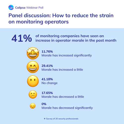 Calipsa_Monitoring Operators_infographic 2