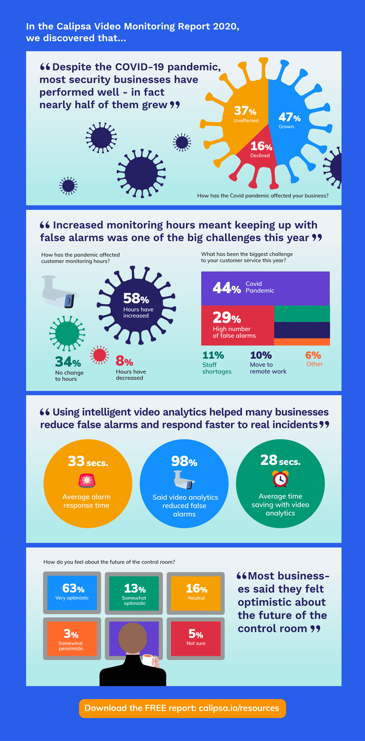 calipsa_report_infographic